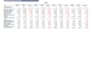 format, clean excel data