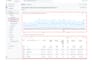 setup ga4 ecommerce tracking and conversion tracking via GTM