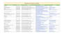 do professional b2b lead generation and data entry tasks
