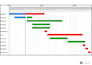 develop professional project schedules using primavera p6