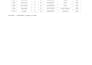 do fast and accurate data entry and excel typing