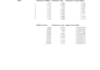 cleanse and sort data on excel