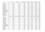cleanse and sort data on excel