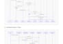 optimize and scale your mobile app architecture