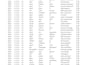 clean, format, merge, spilt excel data