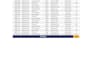 create excel formulas, vlookup, and advanced spreadsheet functions for you