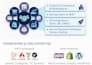 do web development in PHP, laravel, cake PHP, symfony, codeigniter