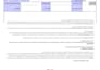 provide professional hse documentation, sops, risk assessment and plans