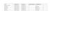 create gantt chart project timeline roadmap and plan