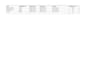 create gantt chart project timeline roadmap and plan
