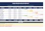 manage your accounts payable and receivable in quickbooks