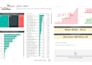do dashboards with power bi, tableau and looker studio