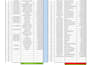 manually type arabic PDF to excel, data entry in 6 hours