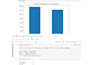analyze your data using excel, python and sql professionally