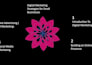 design a visually appealing ppt for business or academics