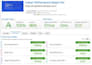 fix wordpress speed,core web vitals,gtmetrix score with on page SEO and security
