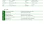 prepare a detailed boq and cost estimate for construction projects