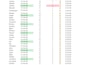 do expert data entry and copy paste