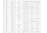 clean and analyze excel data