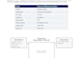 perform manual n commercial load calculation