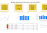 create a professional power bi dashboard excel dashboard and data analysis