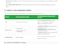do e commerce product listing and shopify product upload