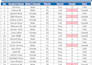 data entry, data cleaning and formatting