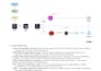 migrate your legacy data platform to AWS or google cloud