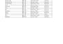 do fast data entry, pdf  to excel, copy paste , data cleaning