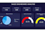 create custom power bi dashboard and data visualization