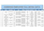 do data cleaning and formatting PDF to excel sheet