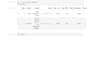 clean your dataset and deliver eda report in python