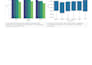 perform python data analysis, visualization, and deliver actionable insights