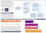do exploratory data analysis and visualisation