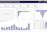 a power bi dashboard for supply chain, logistics, and inventory analytics