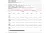 do data analysis and visualization using python