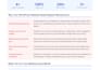 provide monthly wordpress maintenance and website care plan service
