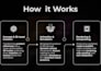 create 3d product animation video for ecommerce brands to boost sales