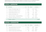 prepare professional boq, technical proposals and construction reports