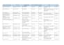 do data entry, copy paste, web research job