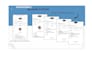 setup a high converting beacons store sales funnel