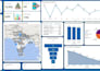 create interactive power bi dashboard