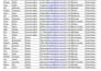 b2b lead generation linkedin leads verified emails