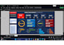 create a professional power bi sales dashboard and insights