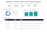 run ai data analysis ga4, sql, bigquery, sheets, dashboards