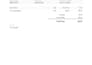 fix your django or python web application bugs fast