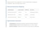 provide on page SEO optimization with rank math or yoast for google ranking