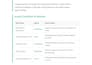 provide on page SEO optimization with rank math or yoast for google ranking