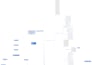 penetration testing and vulnerability assessment