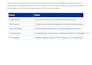design mysql database schema, erd and optimize sql queries for your PHP apps